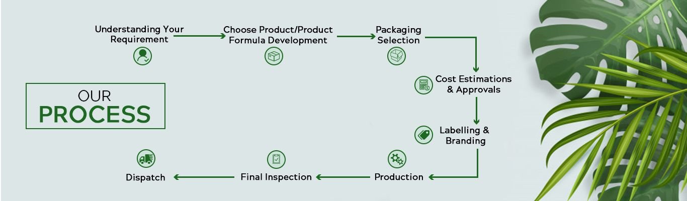 Third Party Cosmetic Manufacturer in India